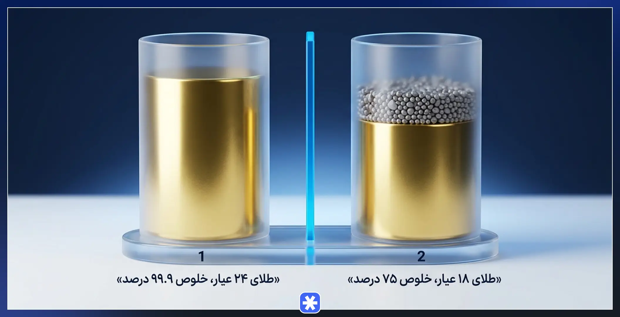 مفهوم عیار طلا و درصد خلوص طلای ۱۸ و ۲۴ عیار