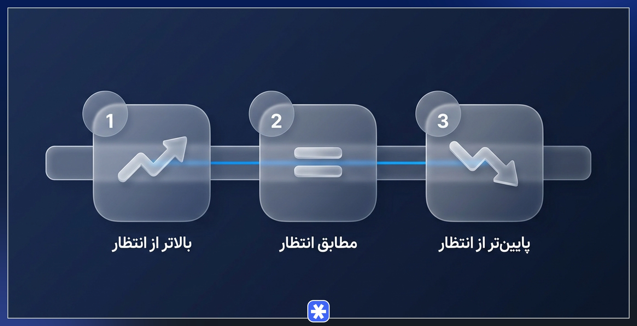 اثر انتشار شاخص NFP بر نوسان بازار فارکس و ارزش دلار آمریکا
