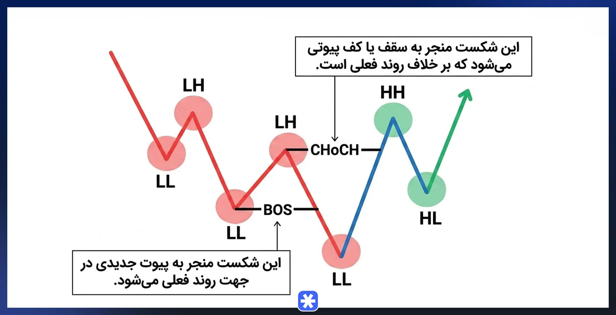 تغییر ماهیت (Change of Character) 