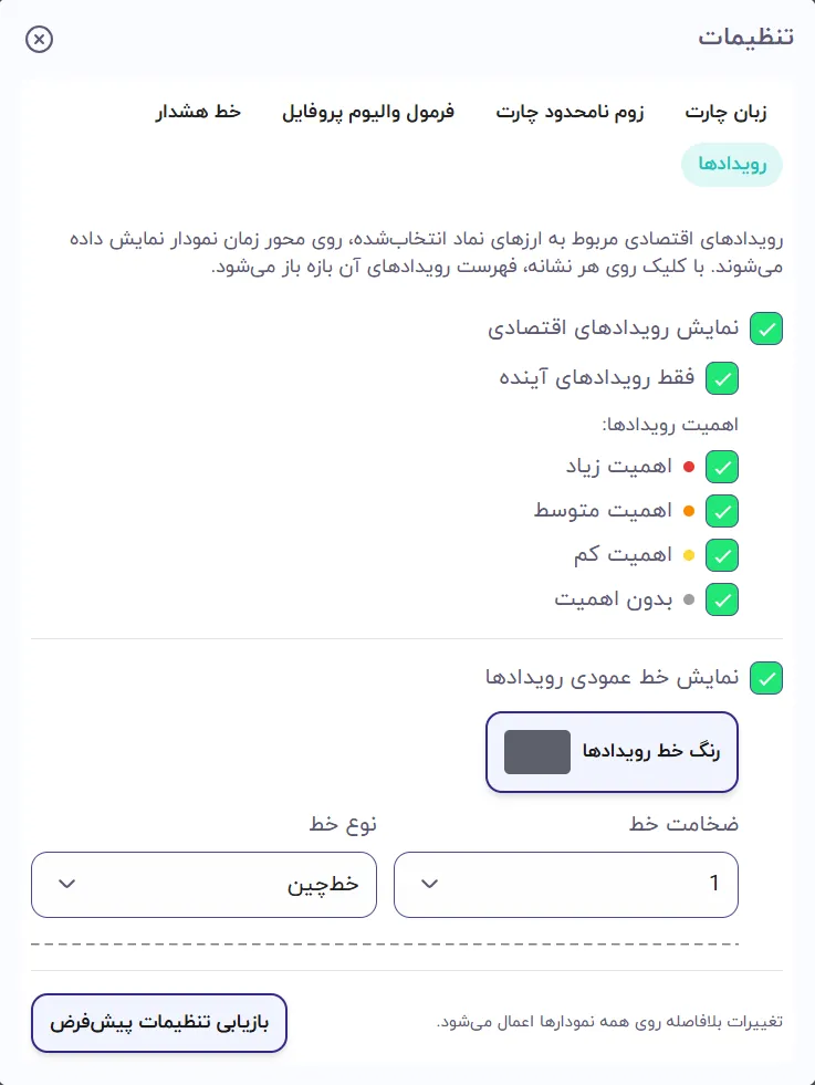 تقویم اقتصادی