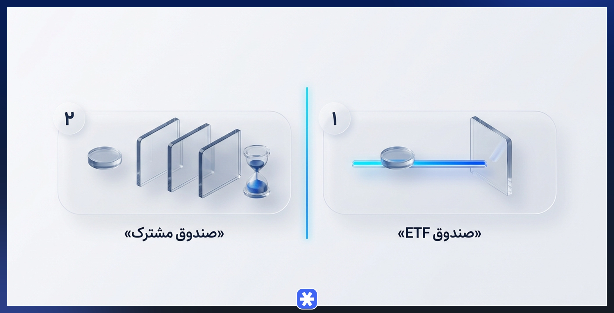 اینفوگرافیک مقایسهای تفاوت ETF با صندوق مشترک در مسیر ورود و خروج سرمایهگذار