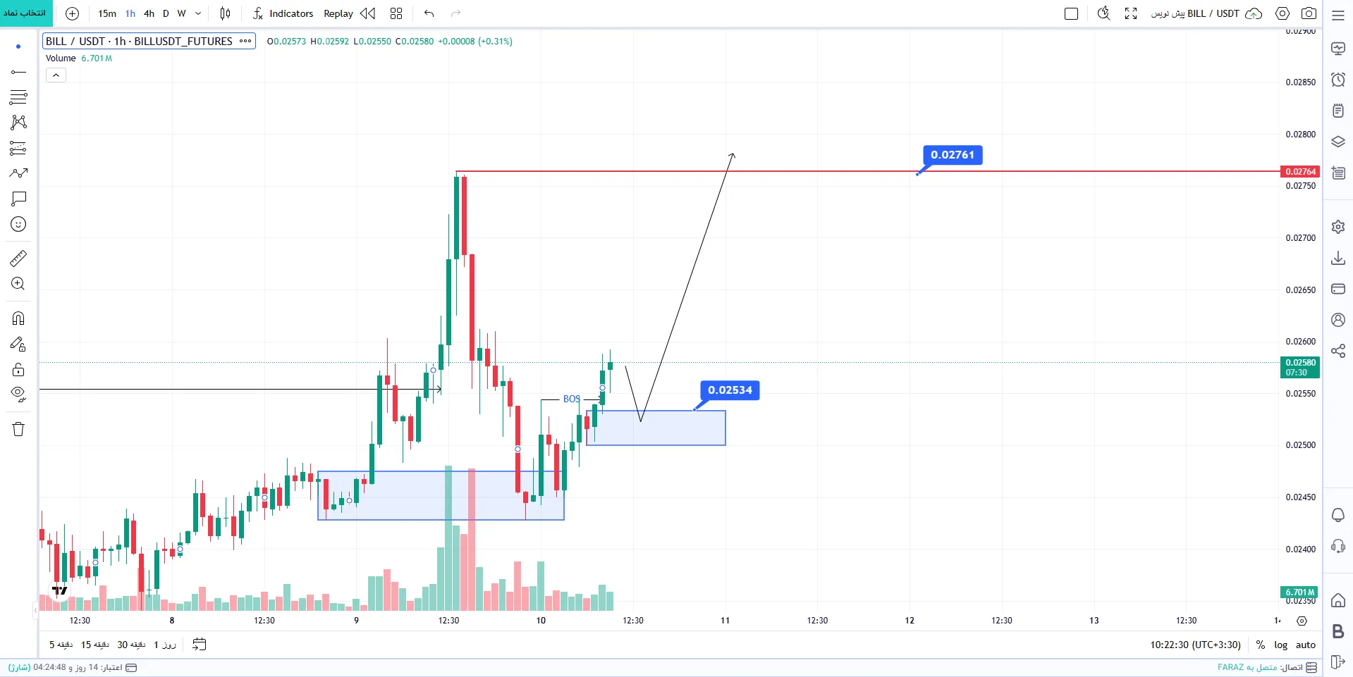 تحلیل ارز BILL/USDT