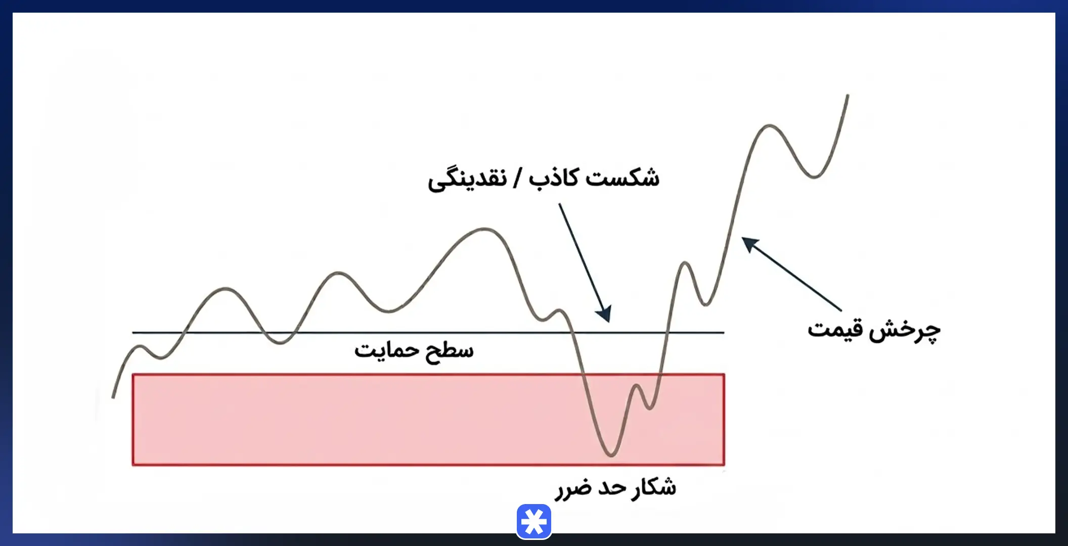 استاپ هانت