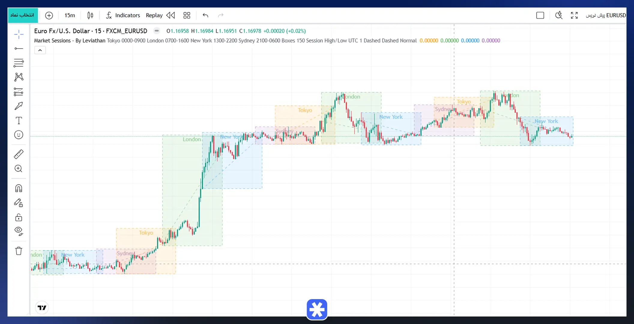 اندیکاتور Market Sessions