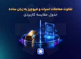 تفاوت اسپات و فیوچرز در ارز دیجیتال