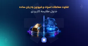 تفاوت اسپات و فیوچرز در ارز دیجیتال