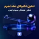 تحلیل تکنیکال سهام اهرم امروز