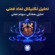تحلیل تکنیکال سهام فملی امروز