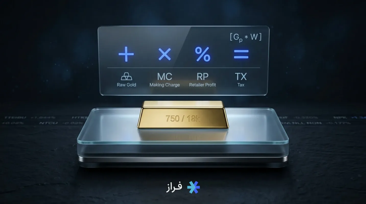 محاسبه قیمت طلا بصورت آنلاین؛