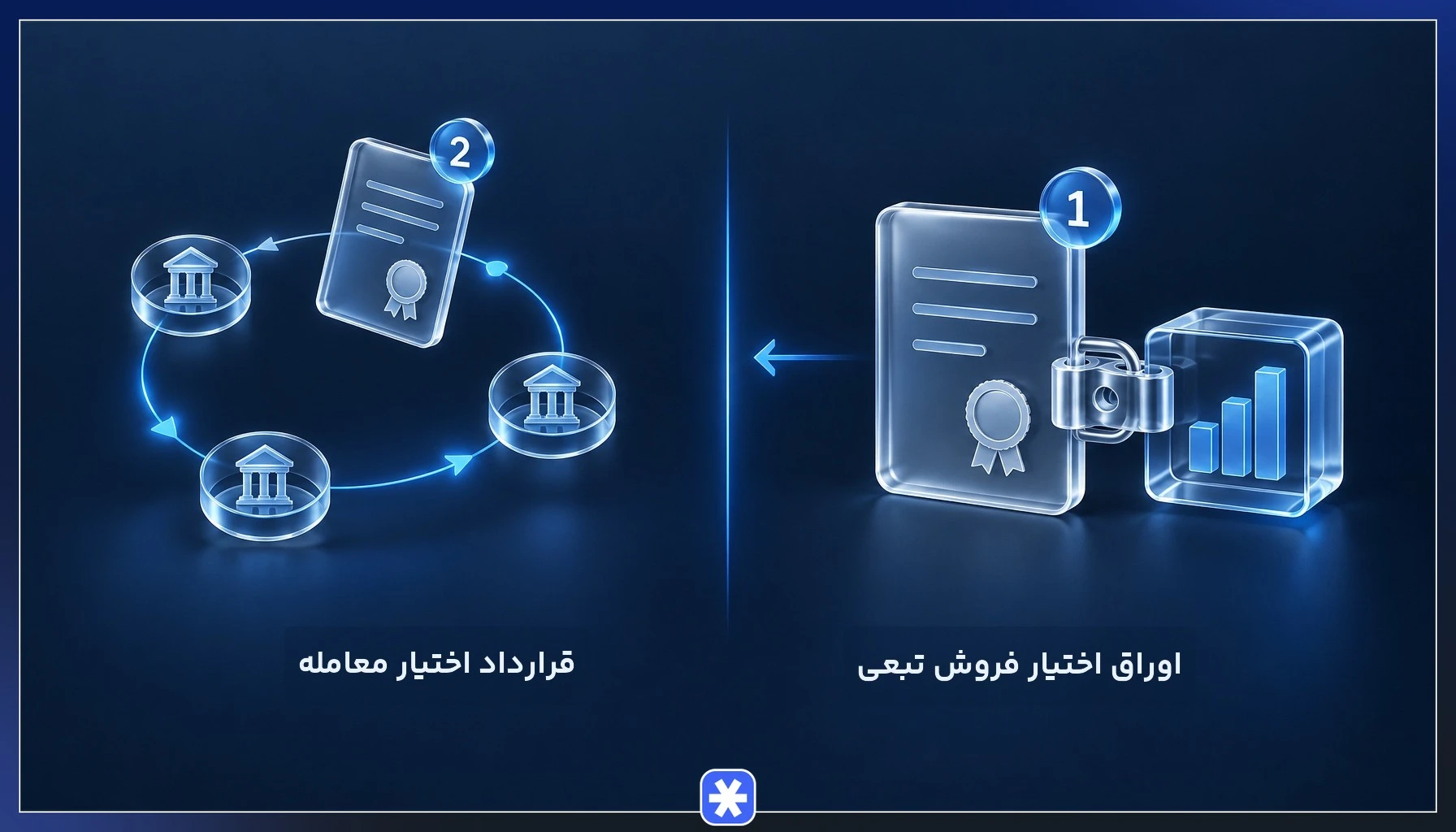 مقایسه اوراق اختیار فروش تبعی و قرارداد اختیار معامله در بورس