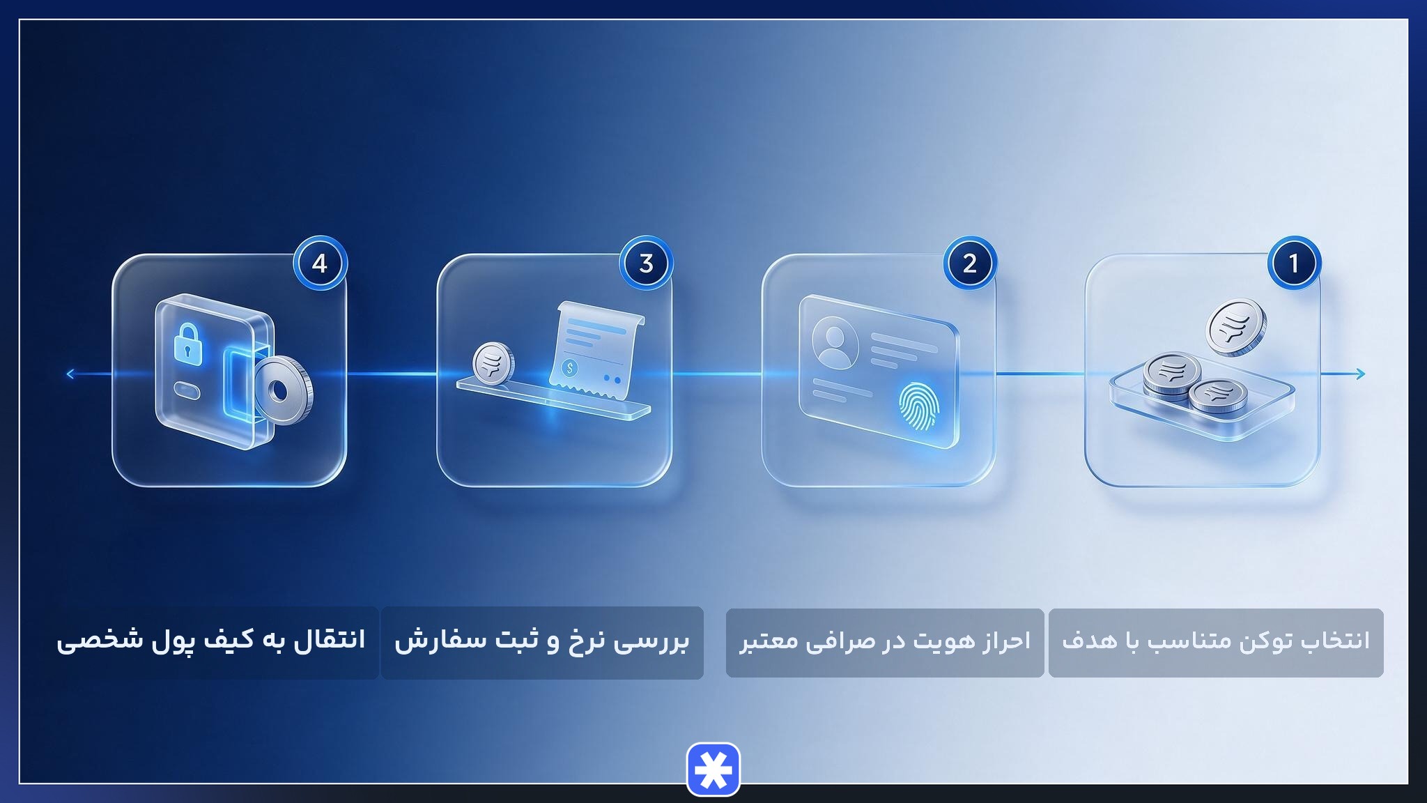 مراحل خرید ارز دیجیتال نقره از انتخاب توکن تا انتقال به کیف پول شخصی