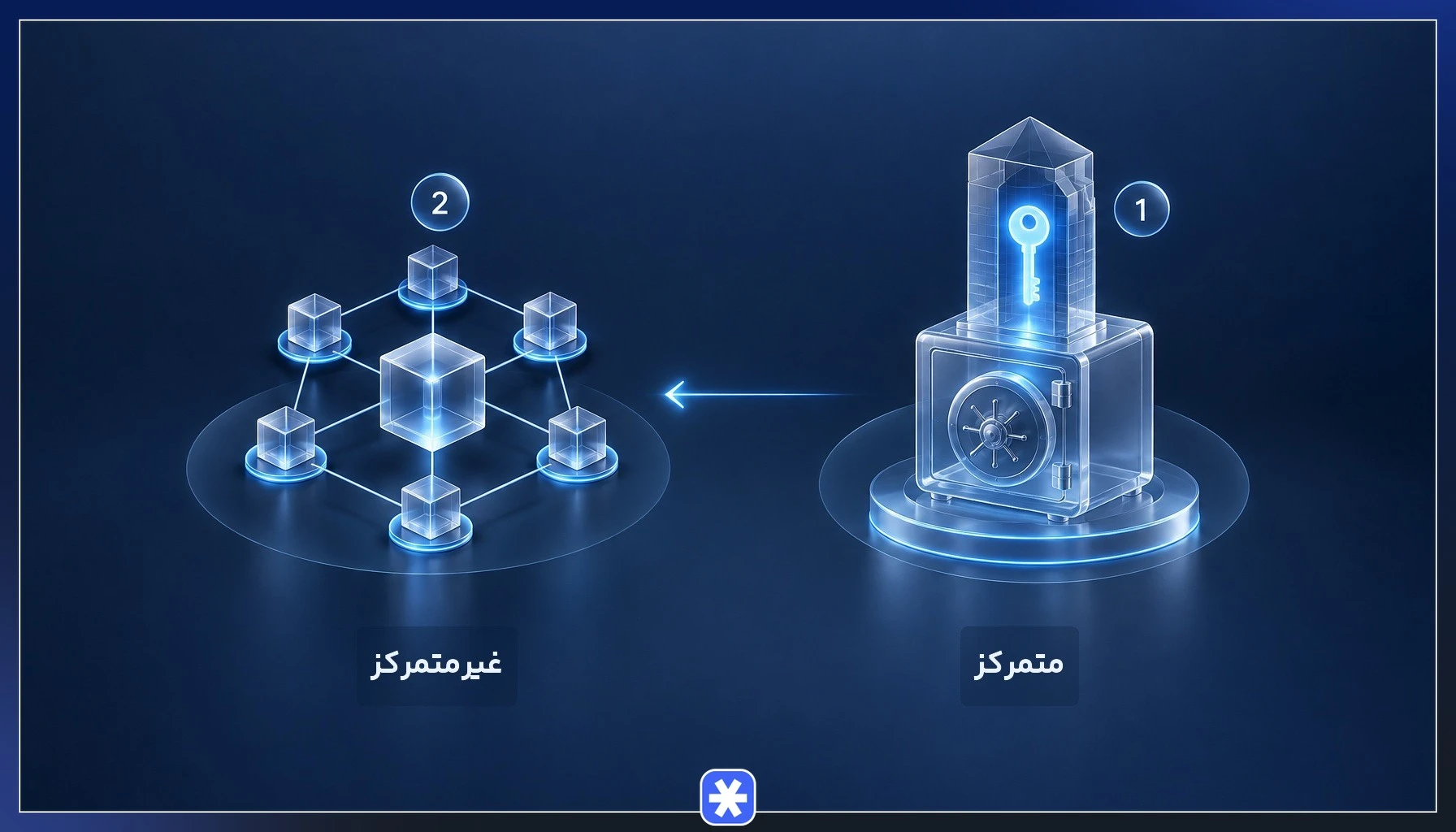 مقایسه تصویری استیبل کوینهای متمرکز و غیرمتمرکز