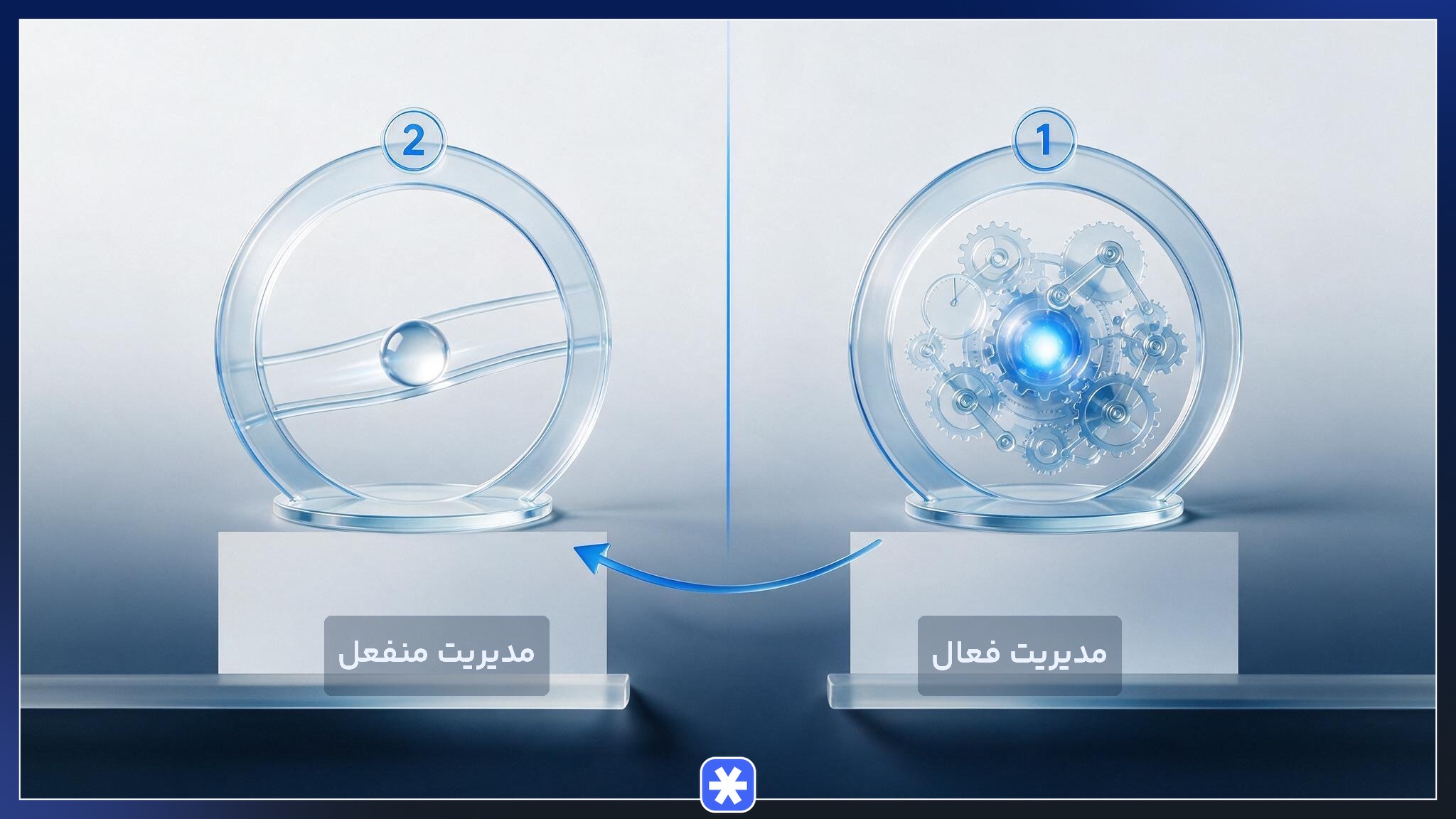 اینفوگرافیک مقایسه استراتژی مدیریت فعال و مدیریت منفعل در مدیریت پرتفوی