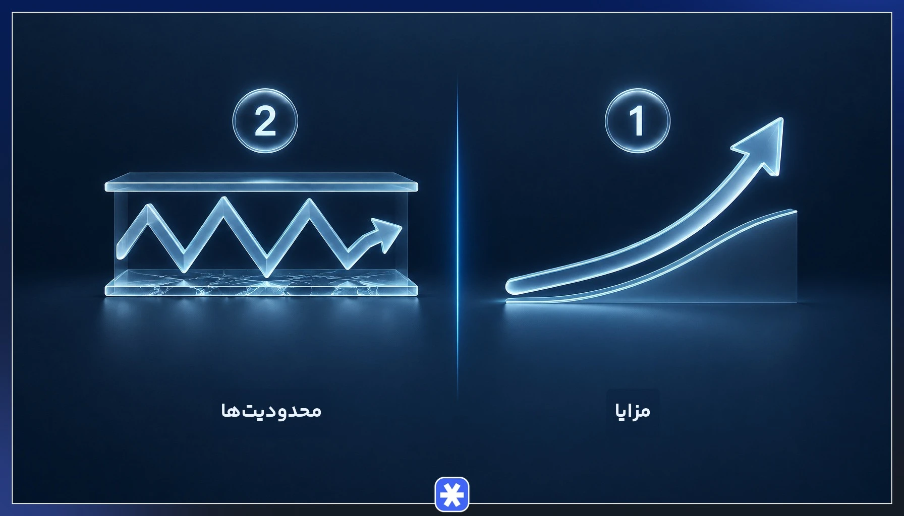 مقایسه مزایا و محدودیتهای اندیکاتور Chandelier Exit در بازار روندی و رنج