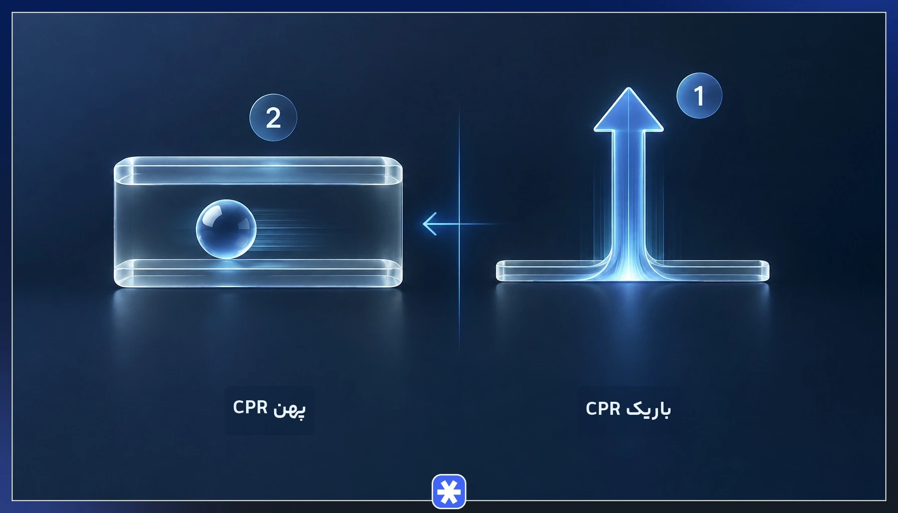 مقایسه محدوده مرکزی پیوت باریک و پهن و انتظار حرکت قیمت در هرکدام