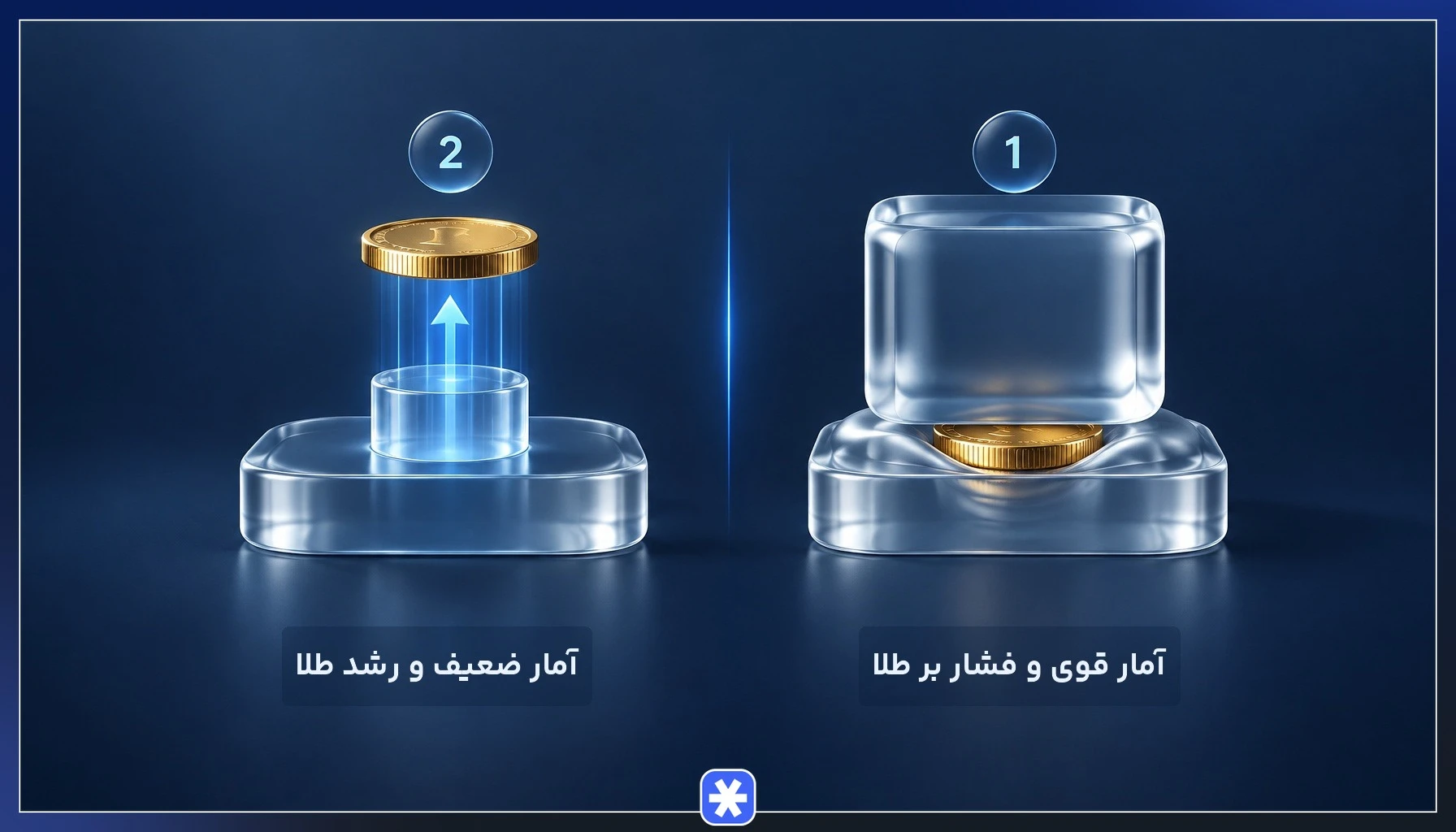مقایسه واکنش طلا به آمار بالاتر و کمتر از انتظار در گزارش اشتغال آمریکا