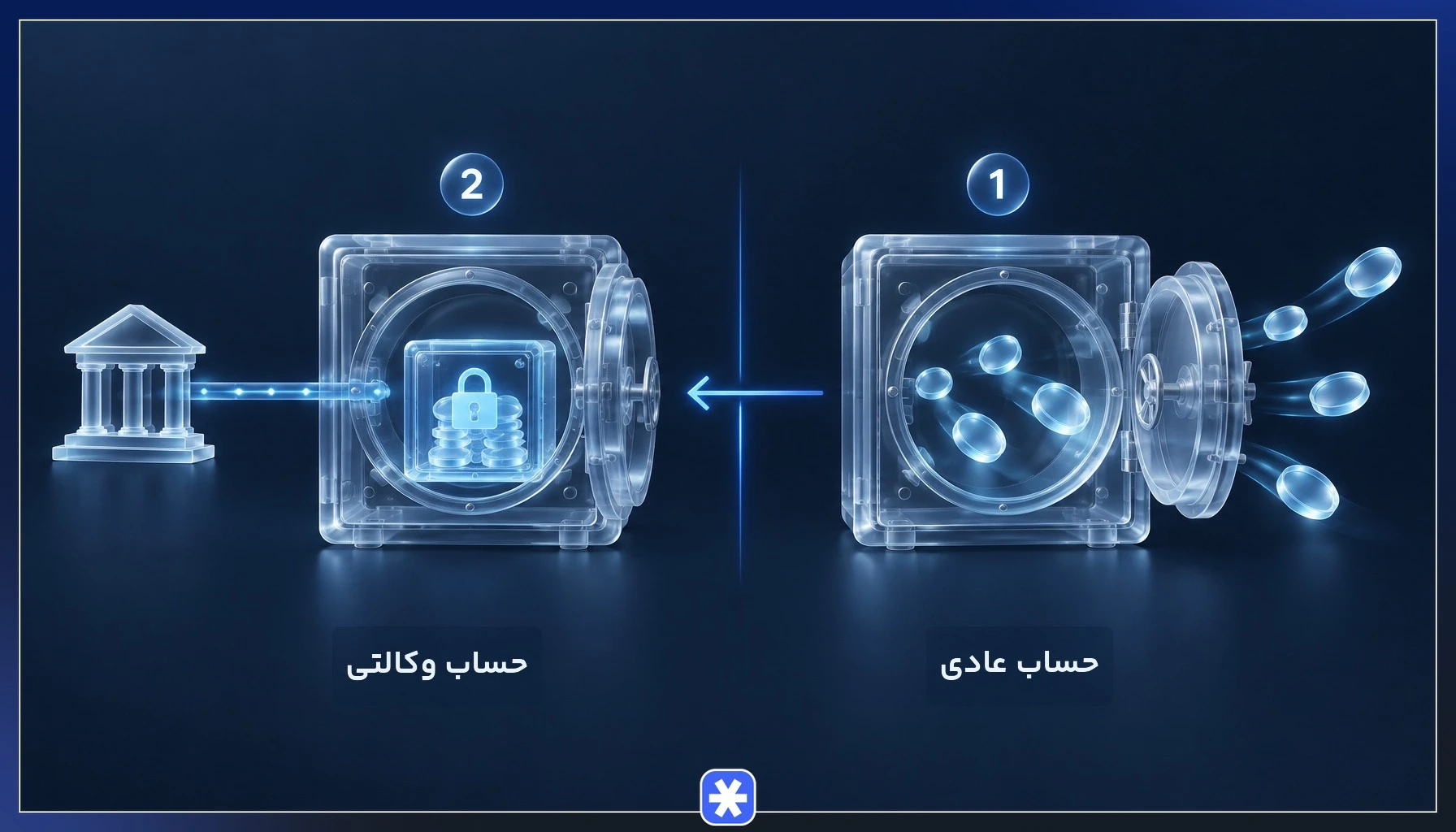 مقایسه حساب وکالتی با حساب بانکی معمولی