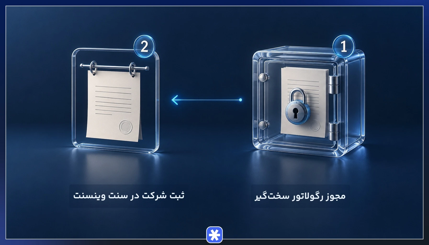 مقایسه بصری سطح حفاظت در رگولاتور سخت‌گیر فارکس با ثبت شرکت در سنت وینسنت