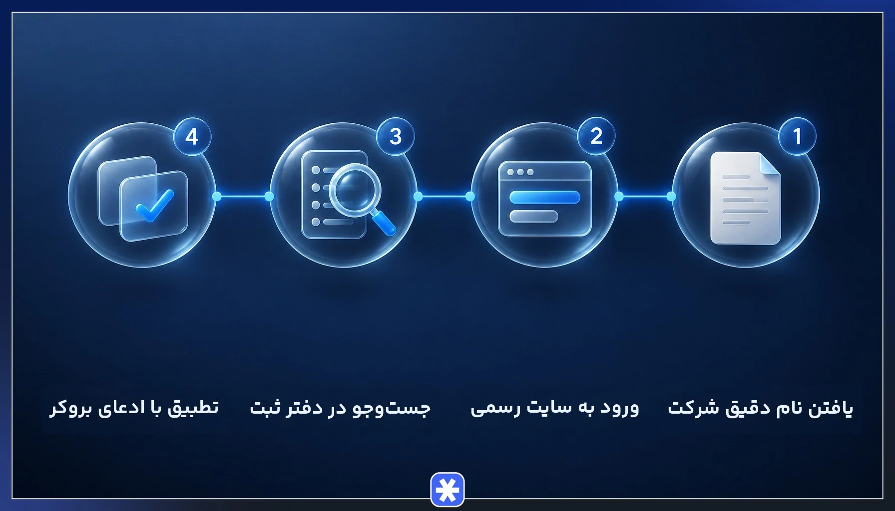 مراحل استعلام شماره ثبت بروکر در سایت رسمی سازمان خدمات مالی سنت وینسنت