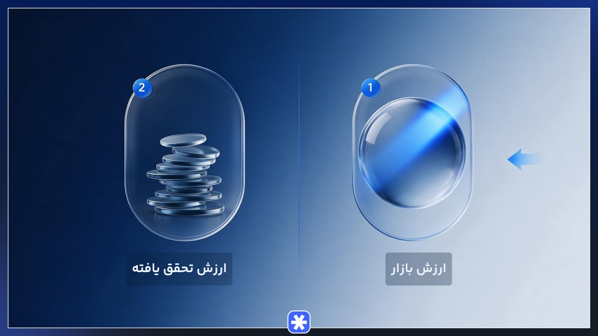 مقایسه ارزش بازار و ارزش تحقق یافته بیت کوین به‌عنوان دو پایه محاسبه شاخص MVRV