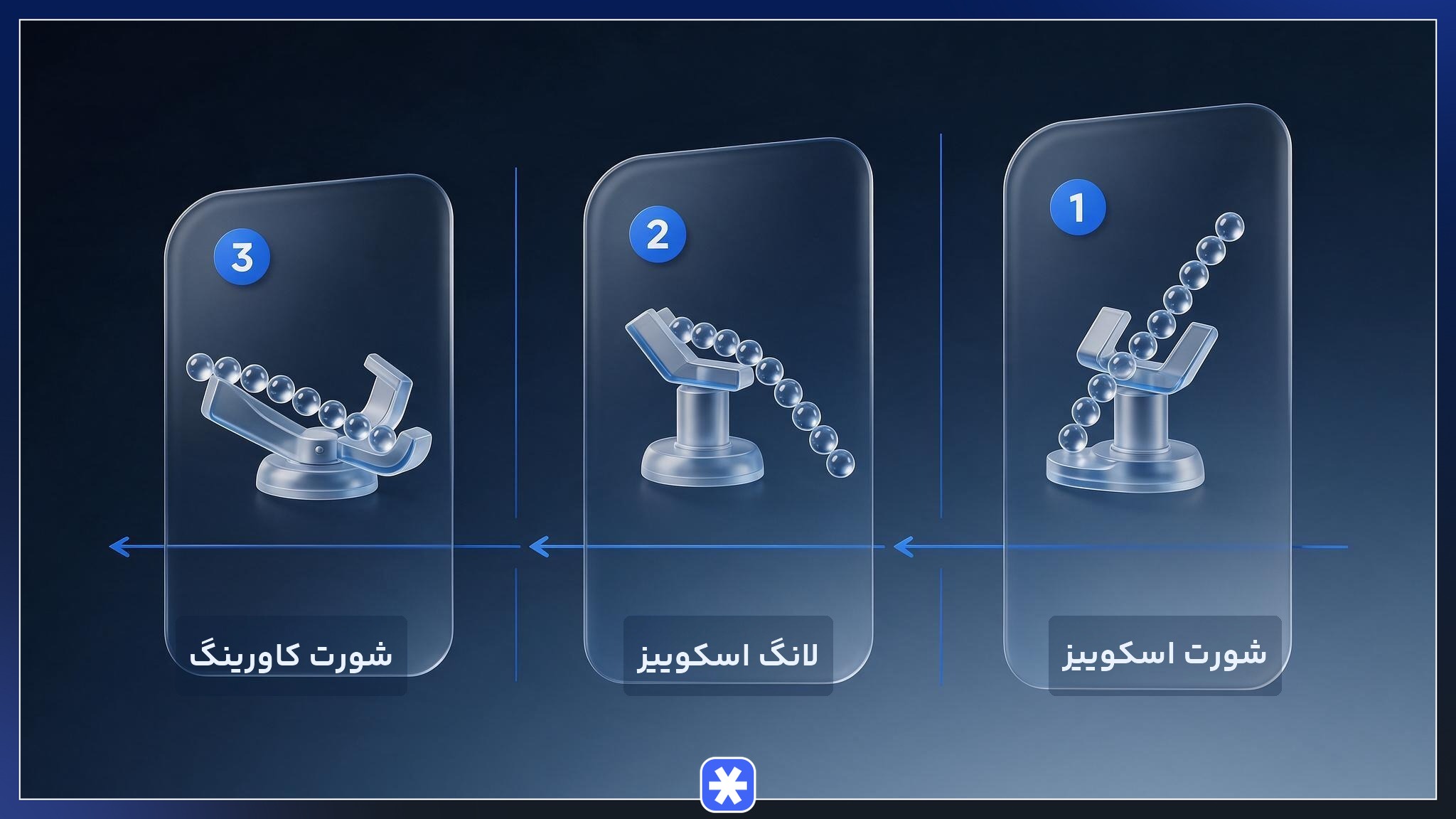 اینفوگرافیک مقایسه شورت اسکوییز با لانگ اسکوییز و شورت کاورینگ