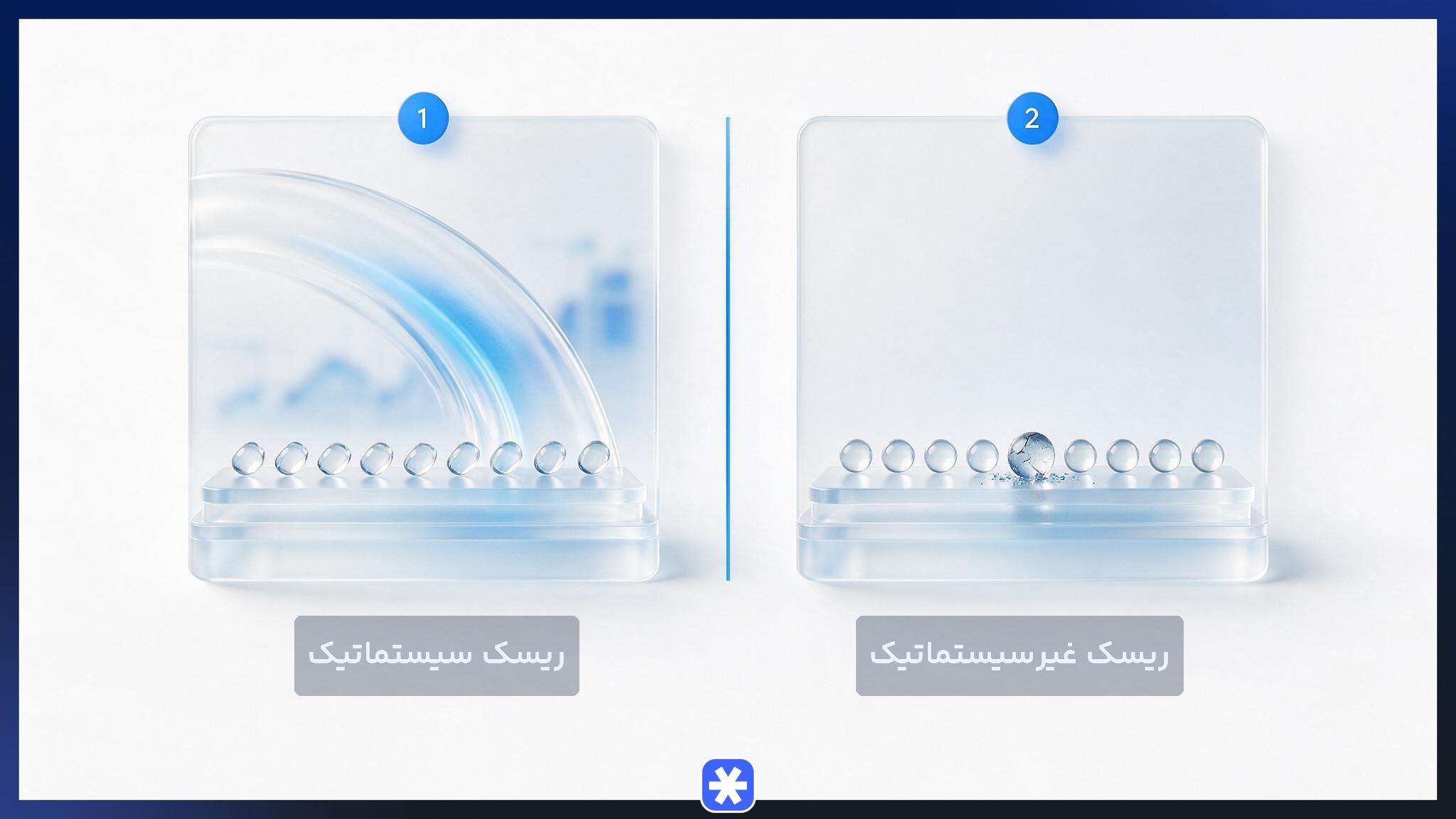 تفاوت ریسک سیستماتیک و غیرسیستماتیک در بازارهای مالی