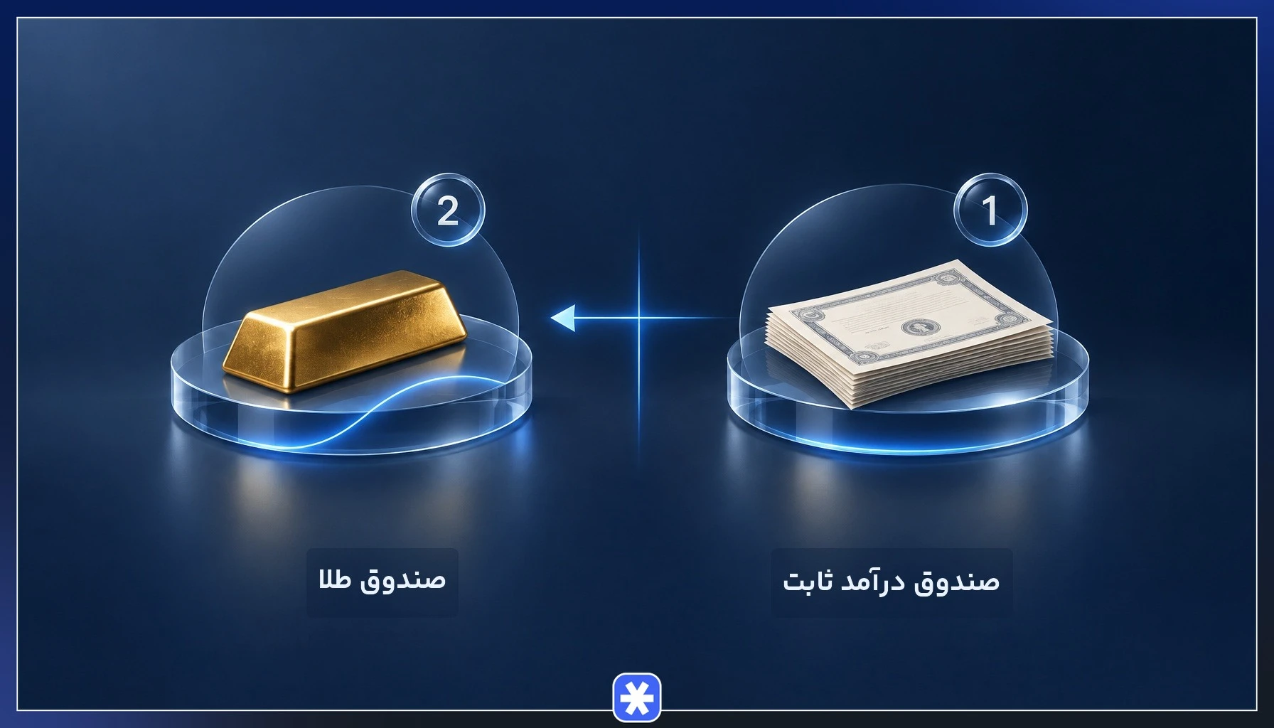 دو گزینه مقایسهای، اوراق با درآمد ثابت در کنار شمش طلا، برای مقایسه صندوق درآمد ثابت یا صندوق طلا