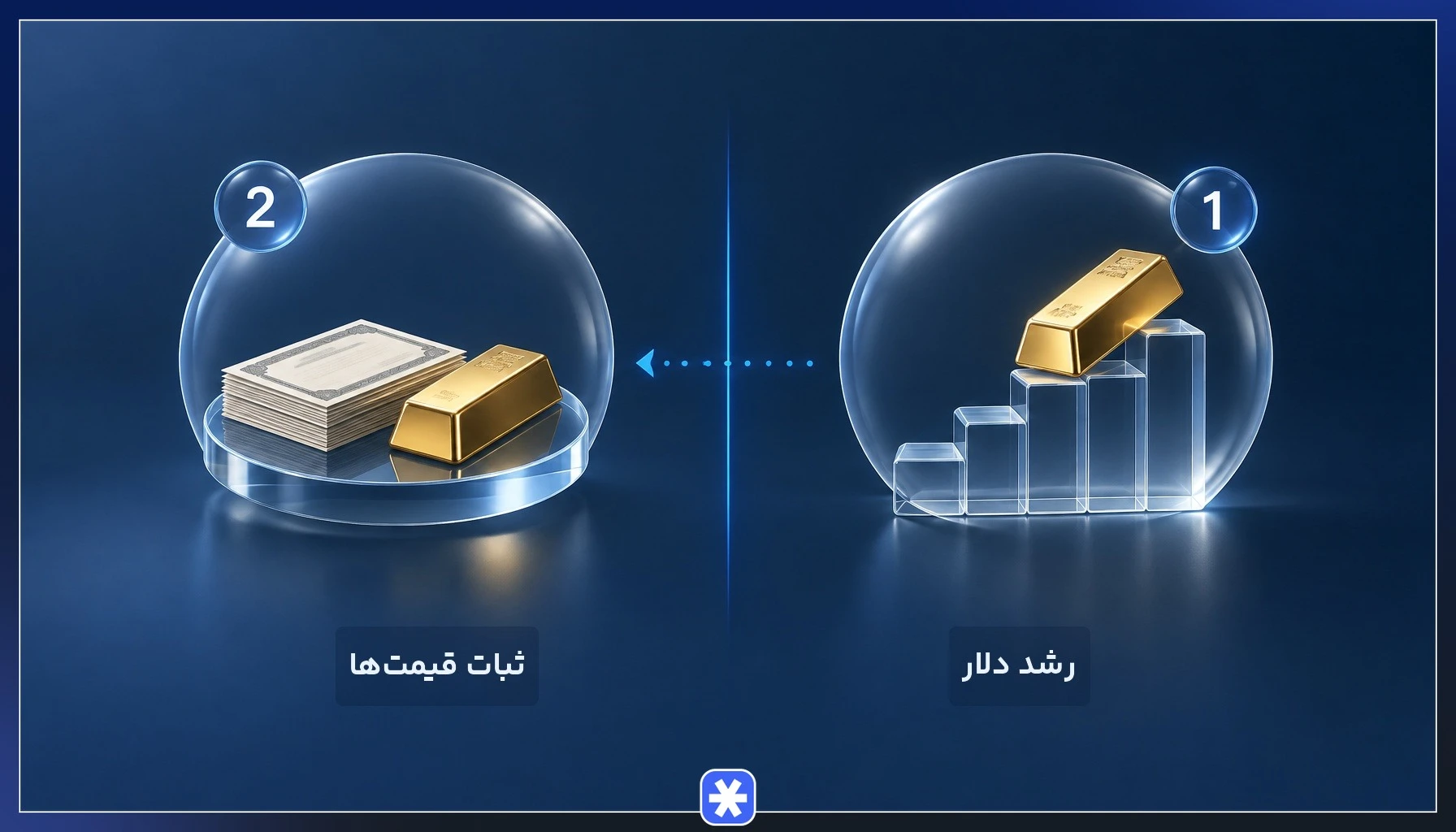 مقایسه دو سناریو، رشد دلار و ثبات قیمتها، بر عملکرد صندوق طلا در برابر درآمد ثابت
