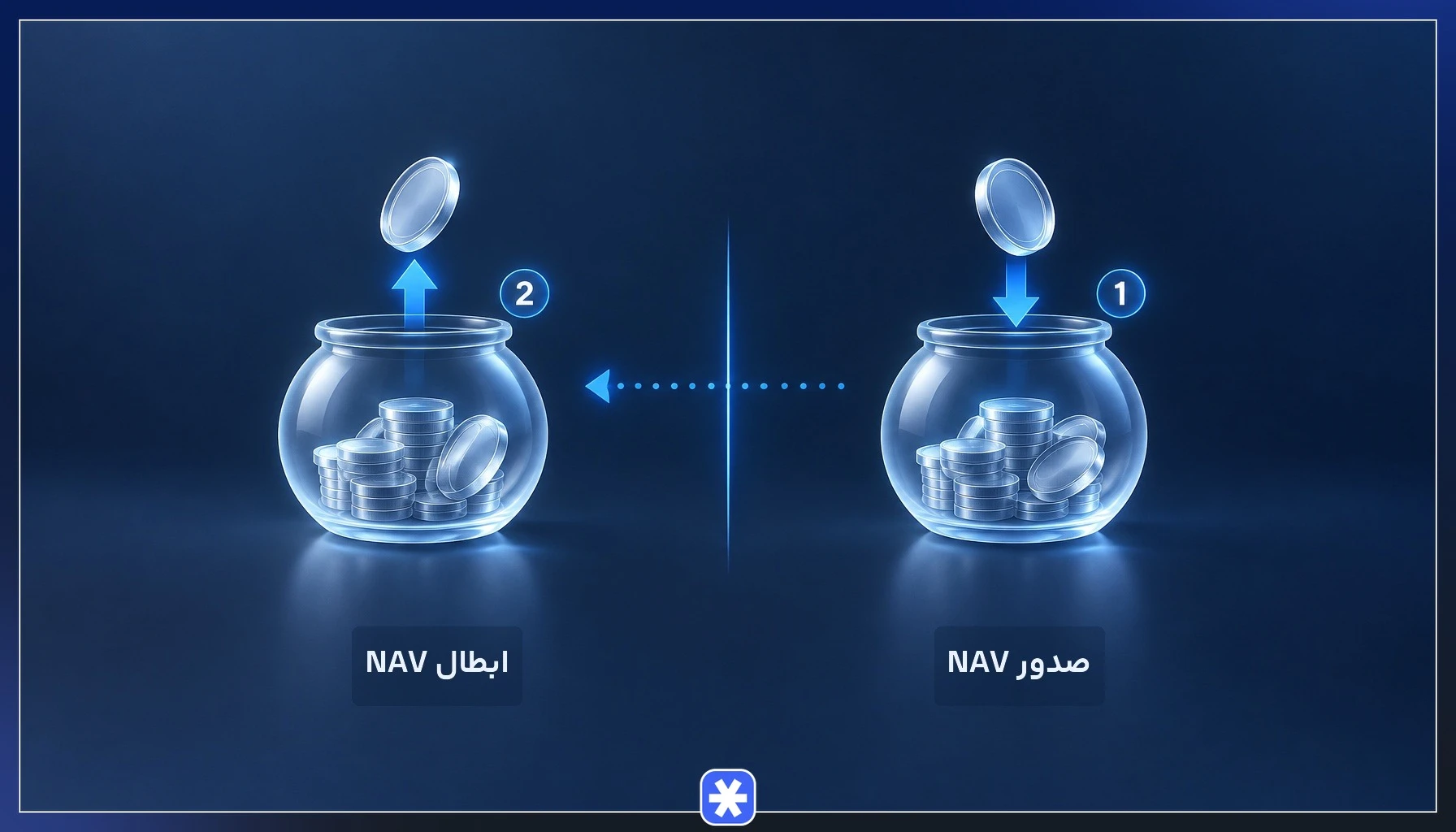 مقایسه NAV صدور و ابطال در صندوق‌های سرمایه‌گذاری، ورود به صندوق در برابر خروج از آن