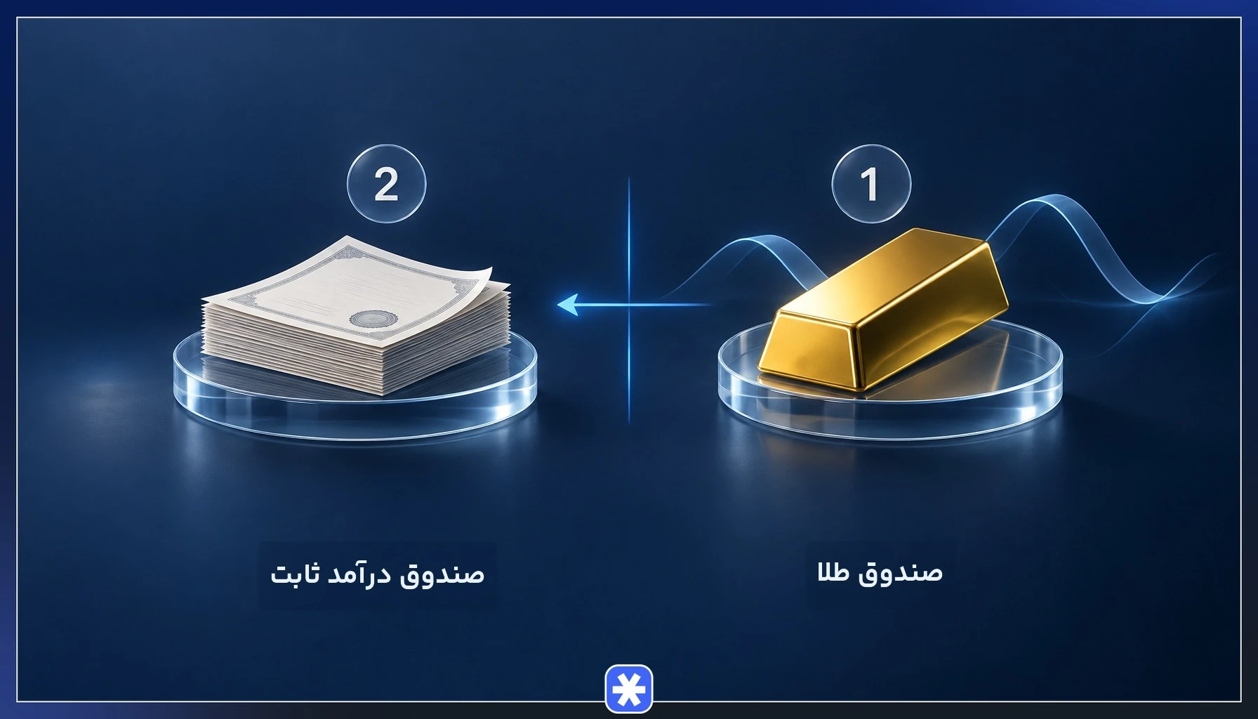 مقایسه صندوق‌های طلا و درآمد ثابت هنگام انتخاب صندوق در فیپیران