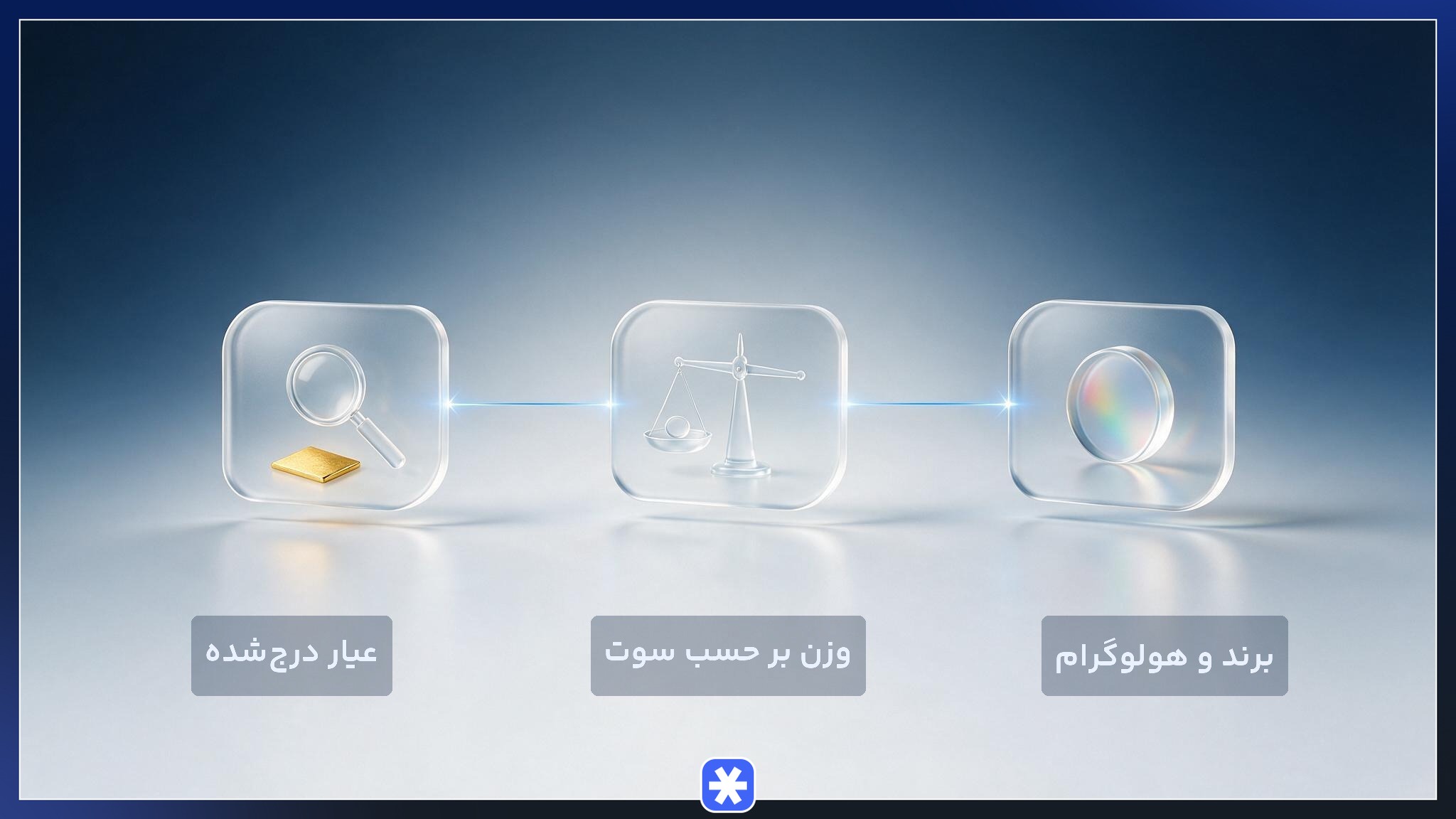 نحوه خواندن وزن و مشخصات از روی کارت وکیوم سکه پارسیان