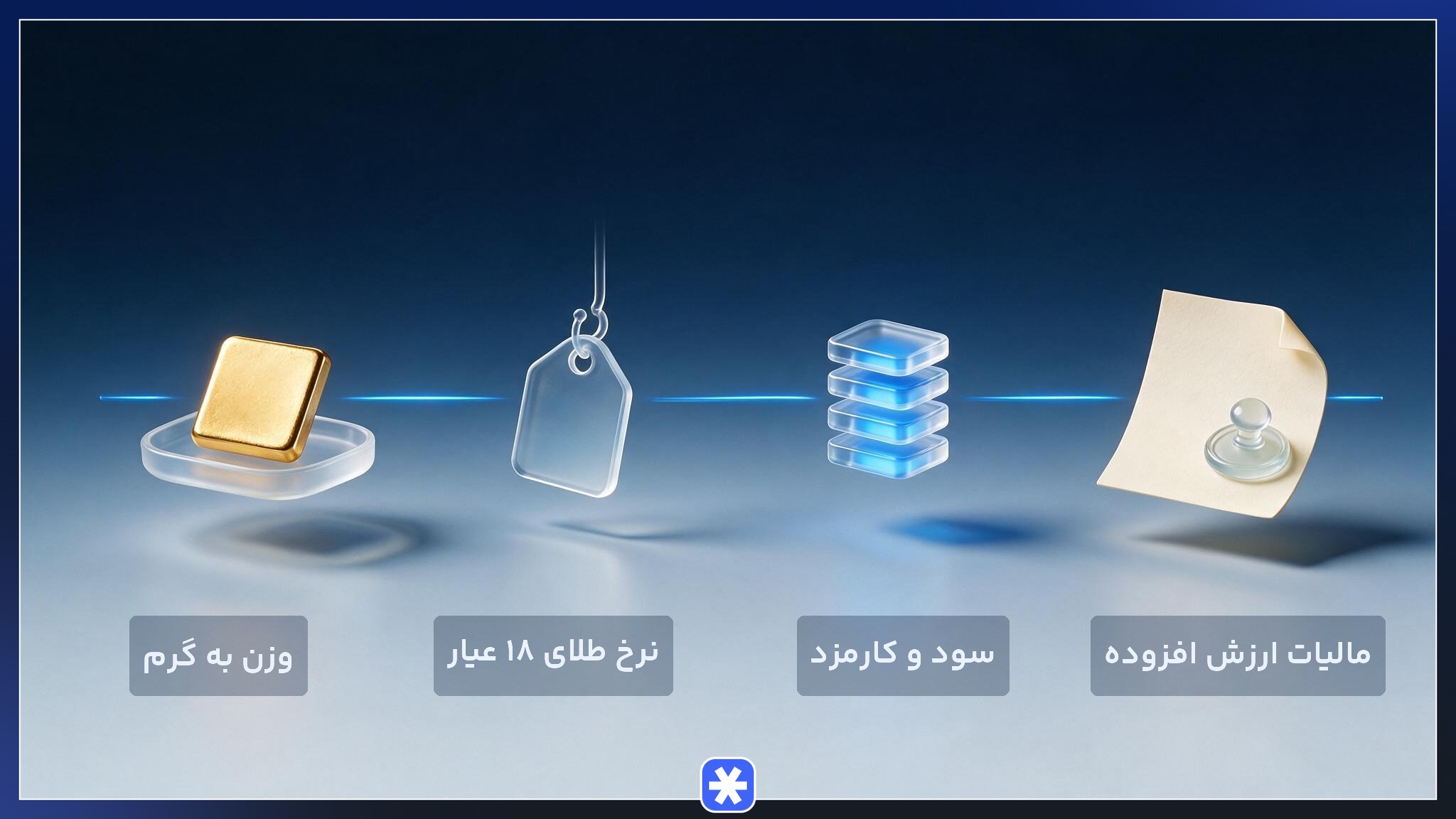 فرمول و نحوه محاسبه قیمت سکه پارسیان