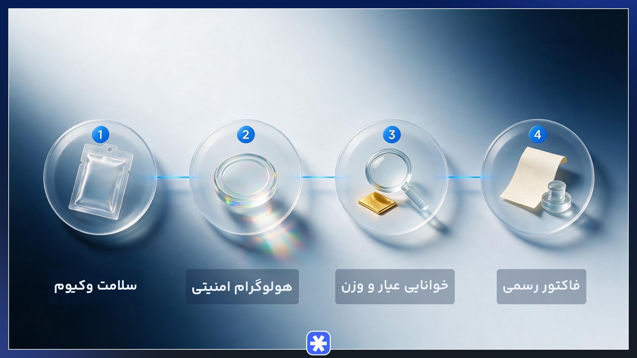 روش‌های تشخیص سکه پارسیان اصل از تقلبی
