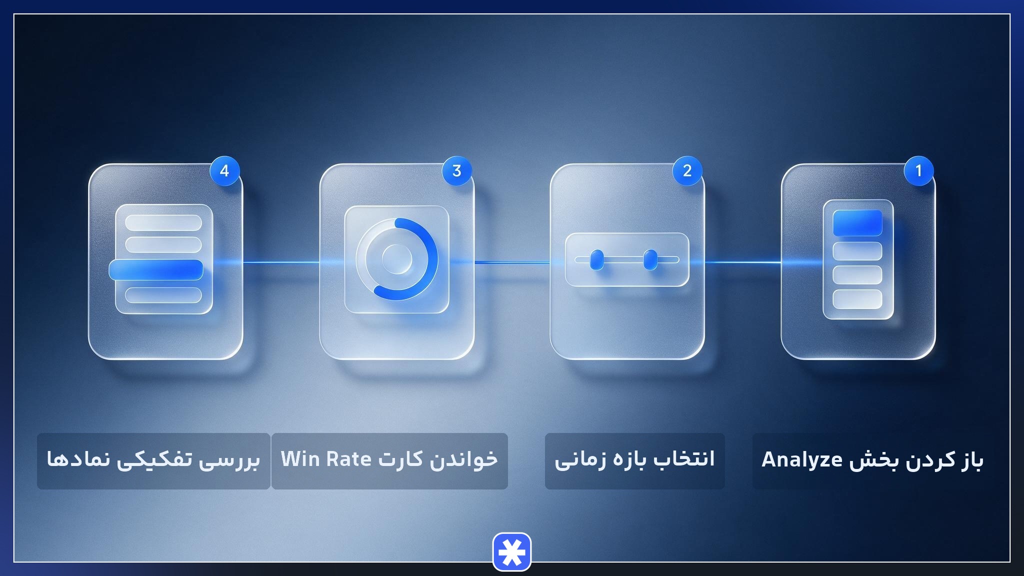 اینفوگرافیک مراحل مشاهده وین ریت در بخش Analyze نرم‌افزار سی تریدر