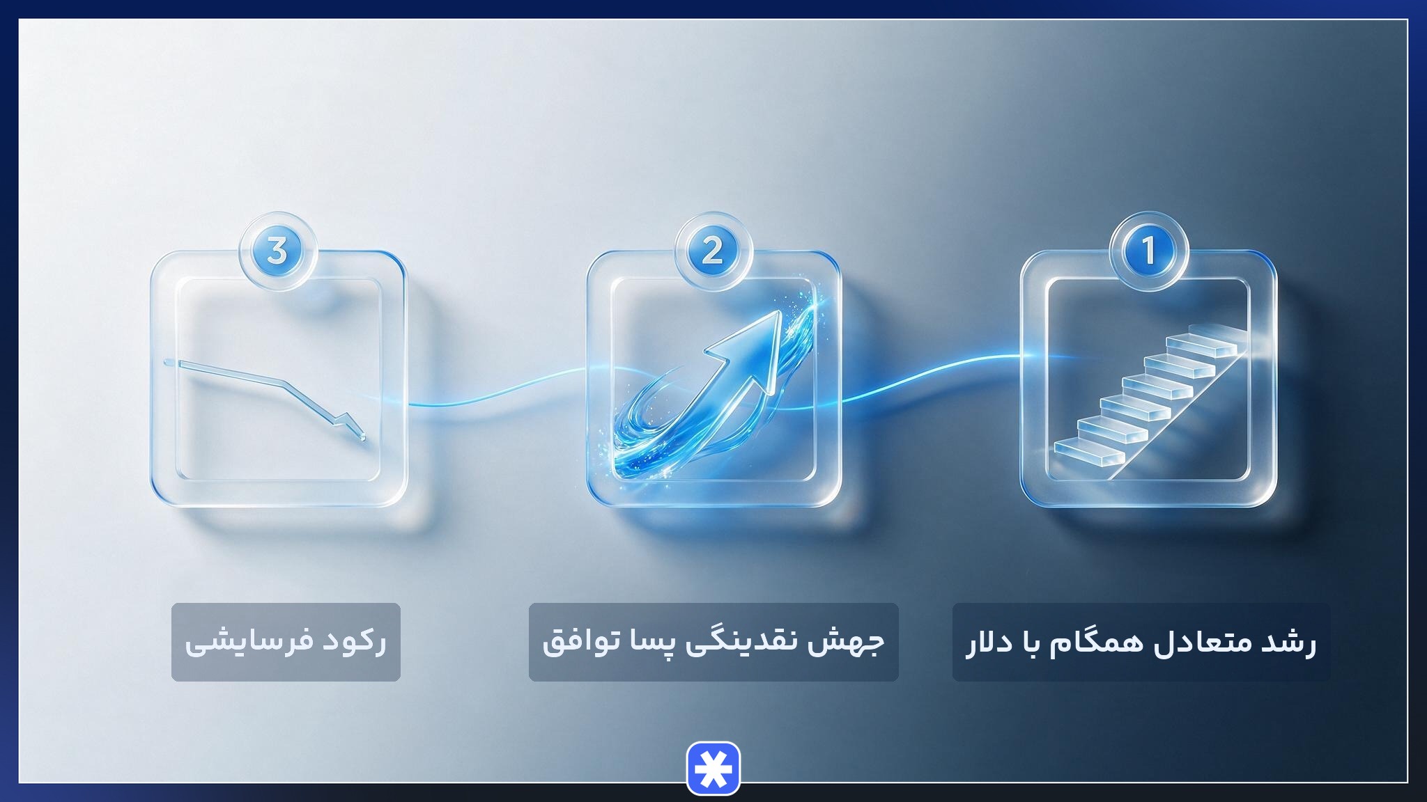 سه سناریوی پیش روی بورس در سال ۱۴۰۵ در قالب دیاگرام مقایسهای