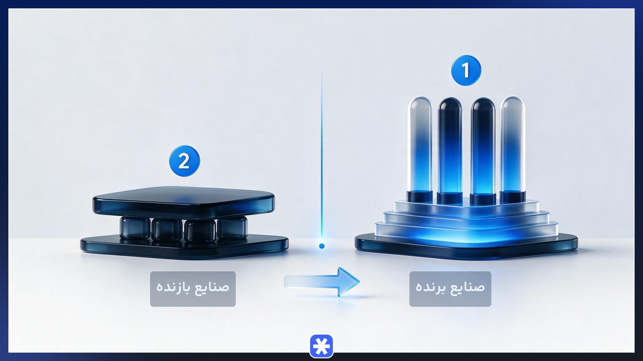 مقایسه بصری صنایع برنده و بازنده بورس در سال ۱۴۰۵