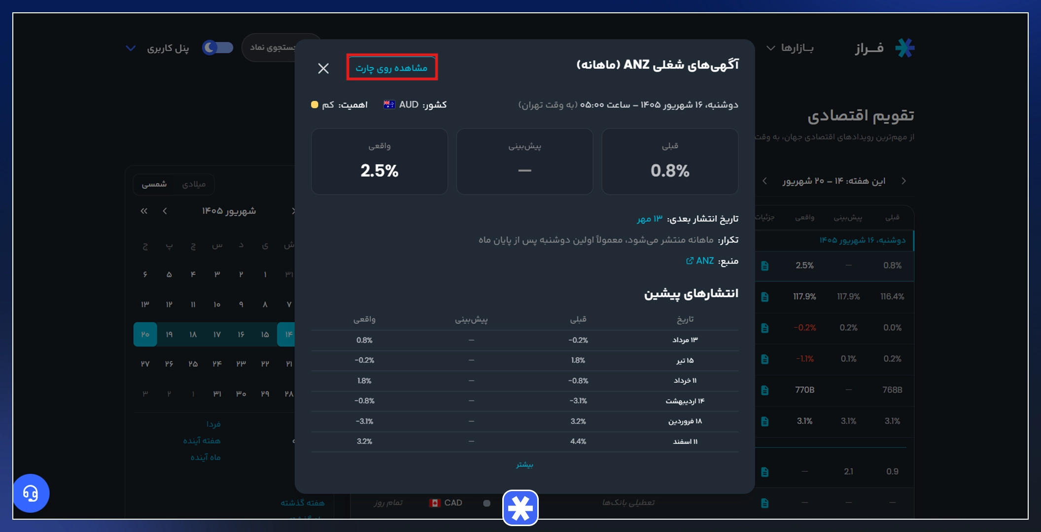  دسترسی به جزییات خبر