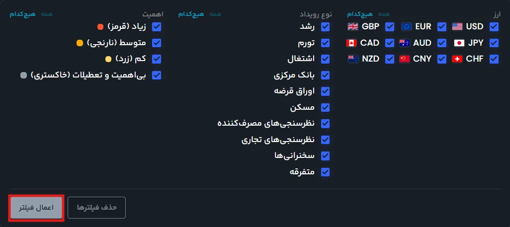 فیلتر پیشرفته تقویم اقتصادی