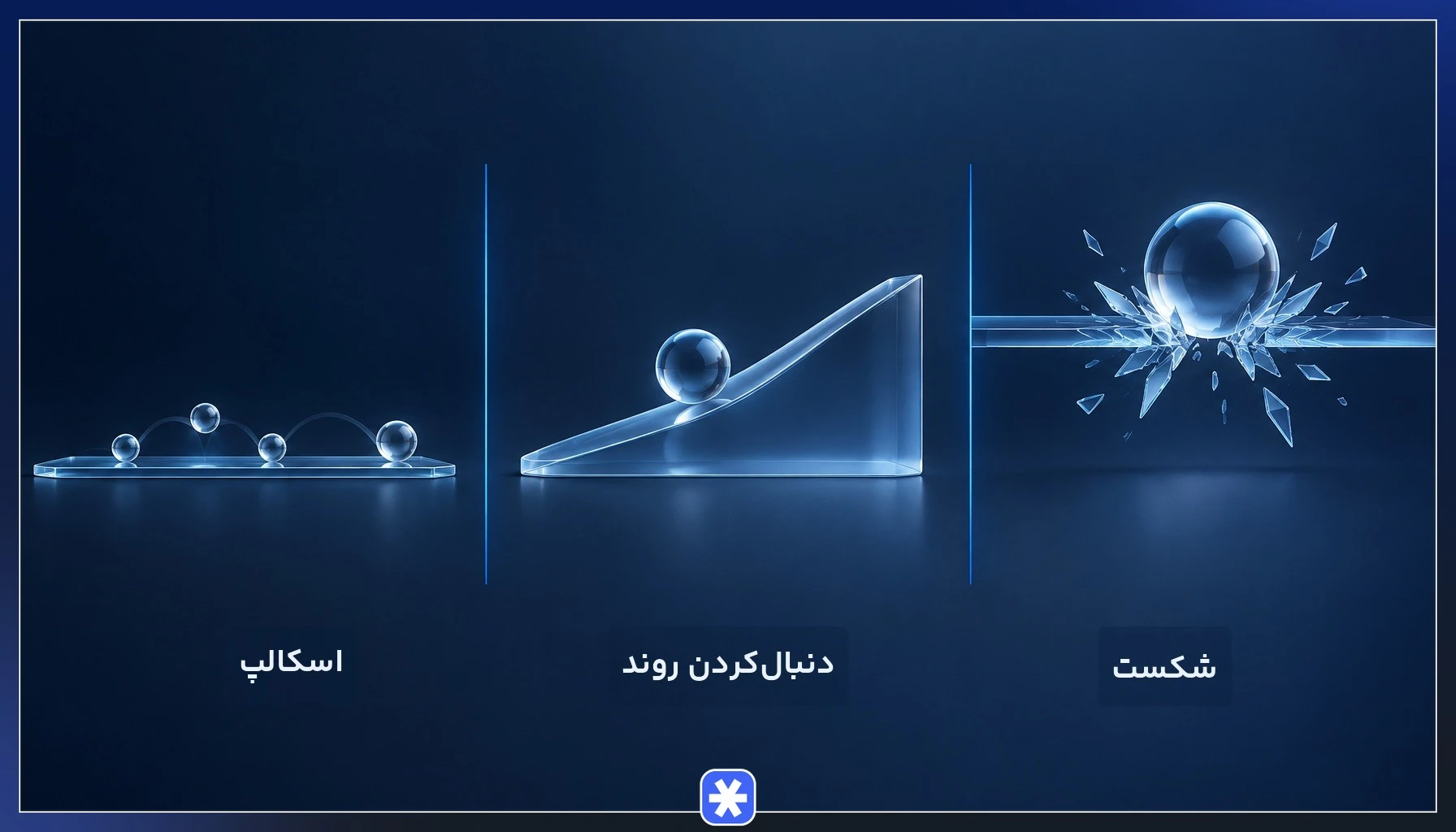 مقایسه سه سبک شکست، روندی و اسکالپ به‌عنوان بهترین استراتژی برای پاس کردن چالش پراپ تریدینگ