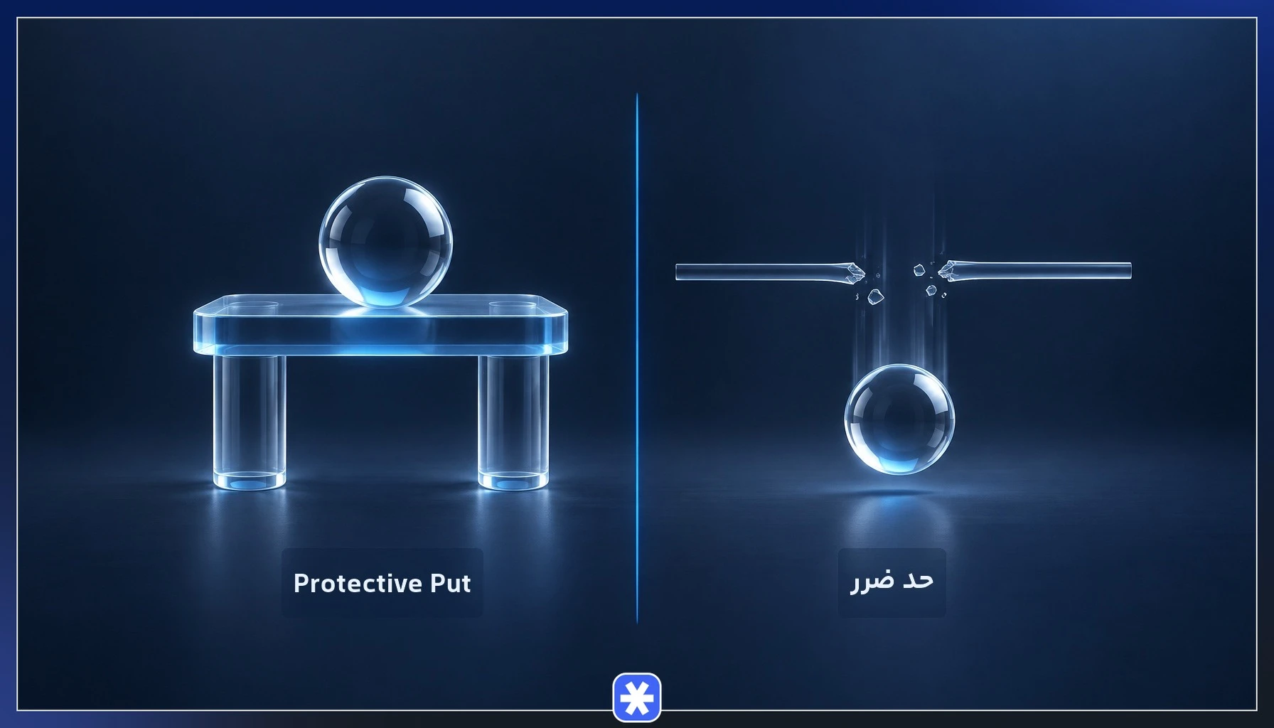 مقایسه حد ضرر و استراتژی Protective Put در برابر گپ قیمتی