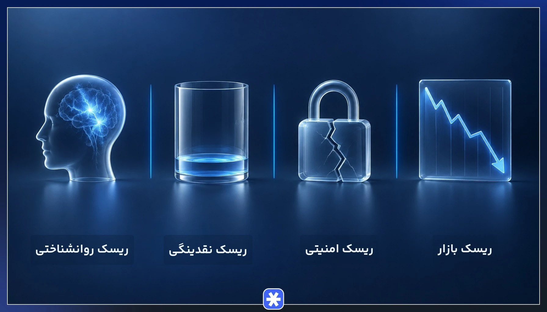 مقایسه انواع ریسک‌ها در بازار ارز دیجیتال شامل ریسک بازار، امنیتی، نقدینگی و روانشناختی