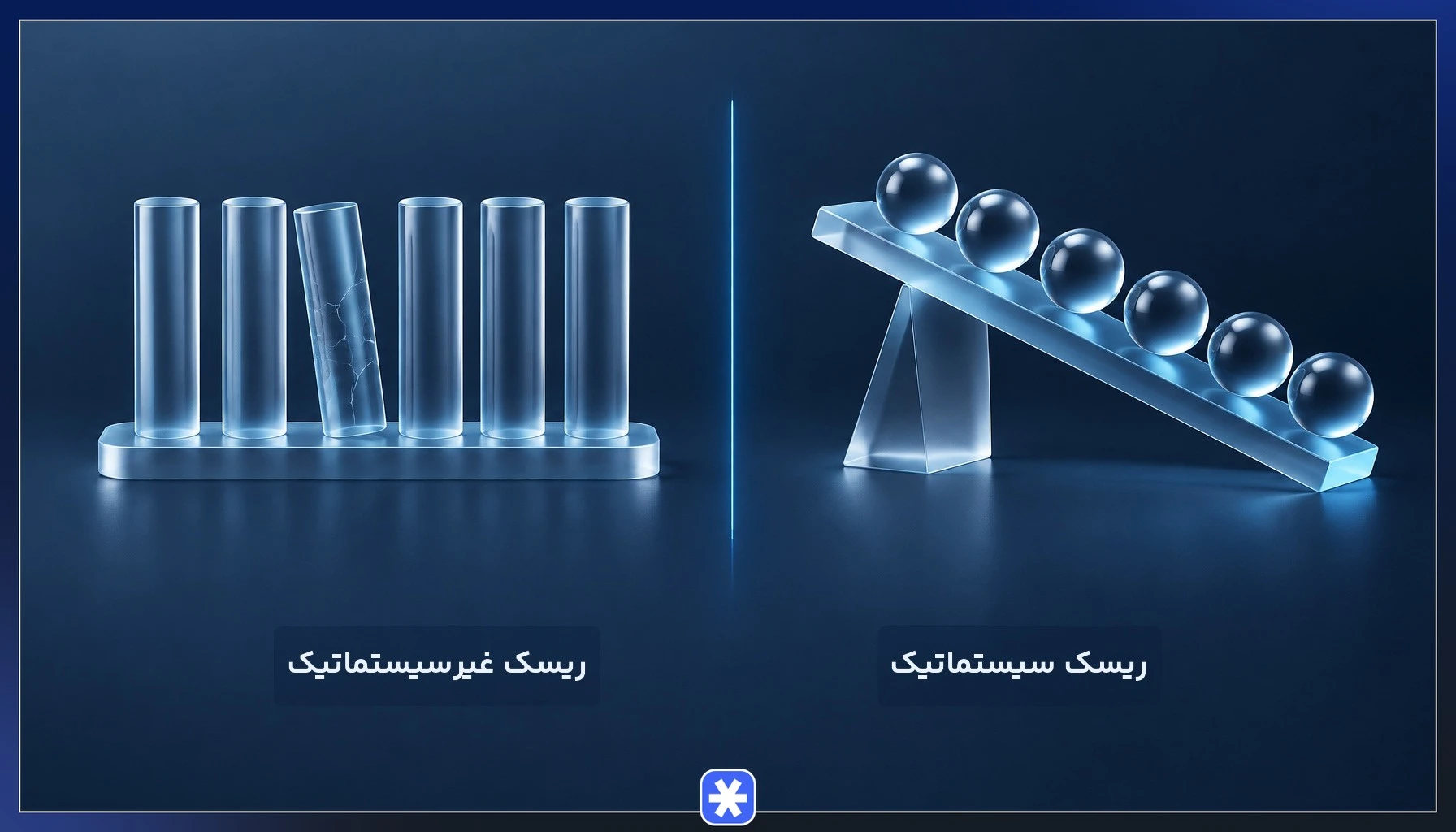 مقایسه ریسک سیستماتیک کل بازار و ریسک غیرسیستماتیک یک پروژه در کریپتو