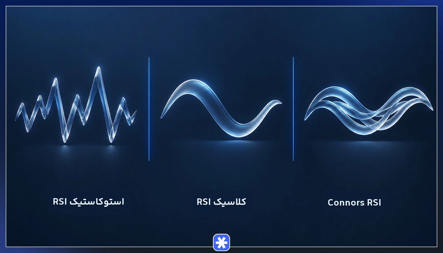 مقایسه Connors RSI با RSI کلاسیک و استوکاستیک RSI