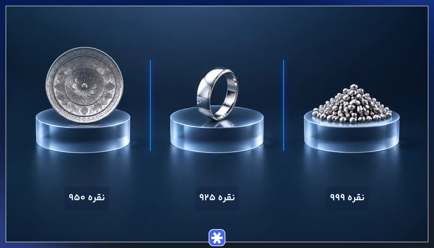 مقایسه عیار نقره 999، 925 و 950 در بازار ایران