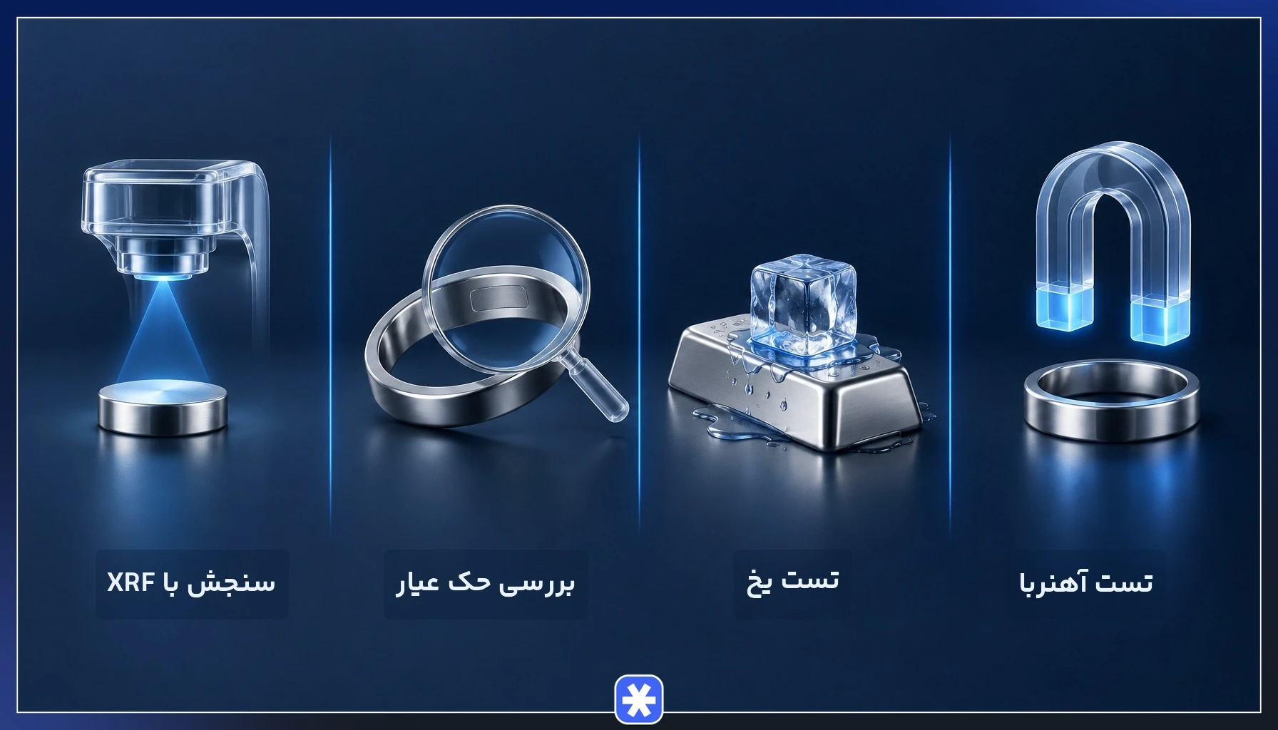 روشهای تشخیص عیار نقره و اصالت انواع نقره با آهنربا، یخ، حک عیار و دستگاه XRF