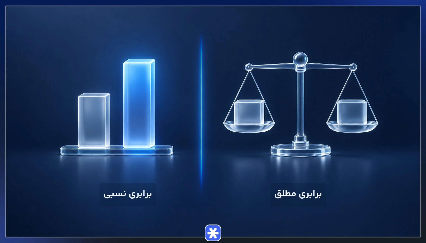 مقایسه تصویری برابری قدرت خرید مطلق و نسبی