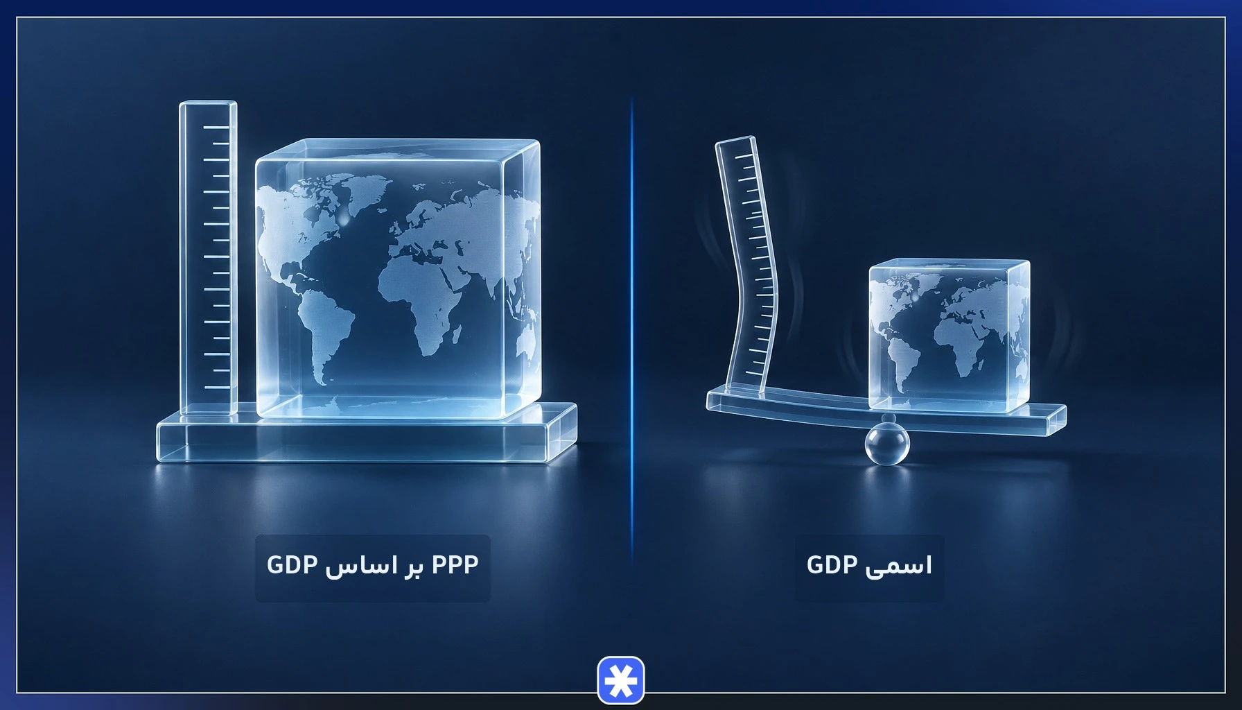 مقایسه تولید ناخالص داخلی اسمی با تولید ناخالص داخلی بر اساس برابری قدرت خرید