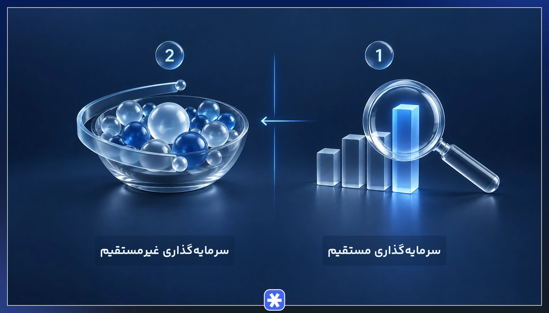 مقایسه سرمایه گذاری در بورس به روش مستقیم و غیرمستقیم