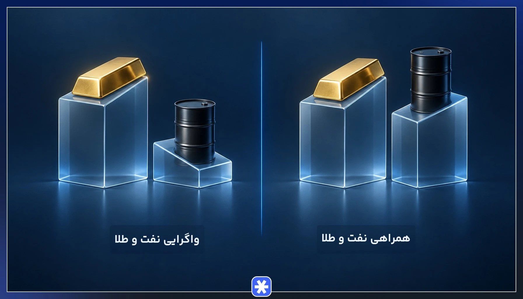 مقایسه همراهی و واگرایی قیمت نفت و طلا در بازارهای جهانی