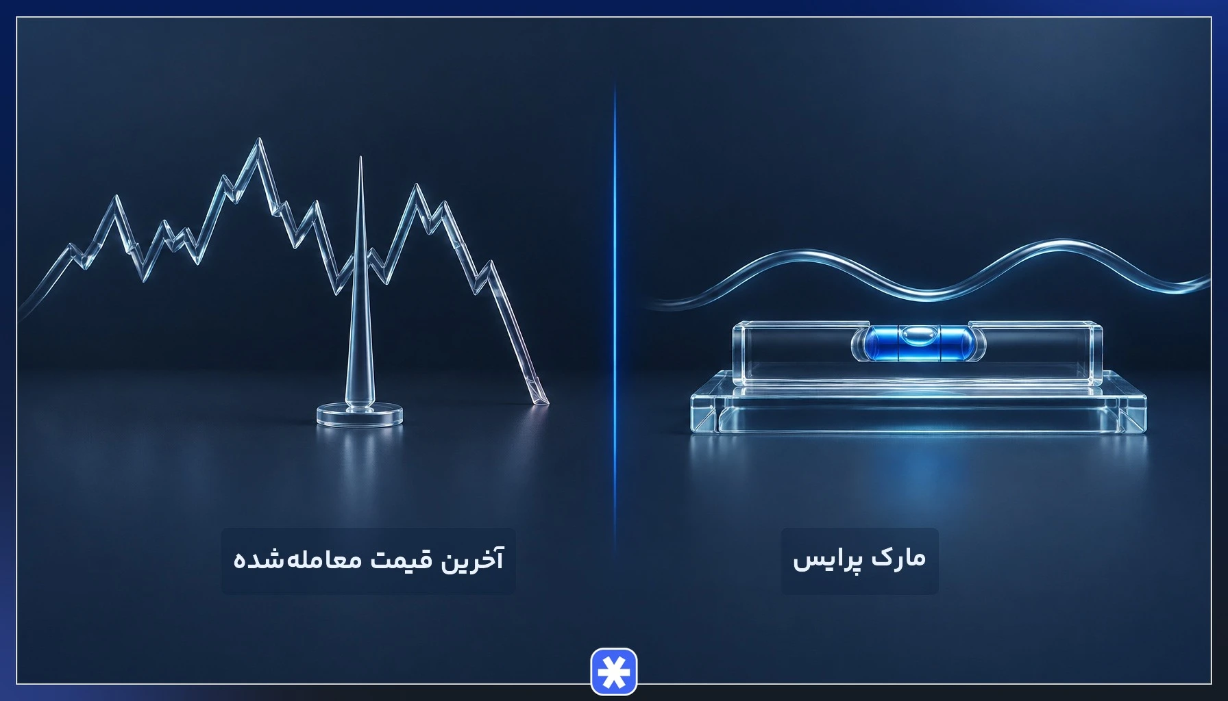 مقایسه بصری تفاوت مارک پرایس و آخرین قیمت معامله‌شده از نظر میزان نوسان